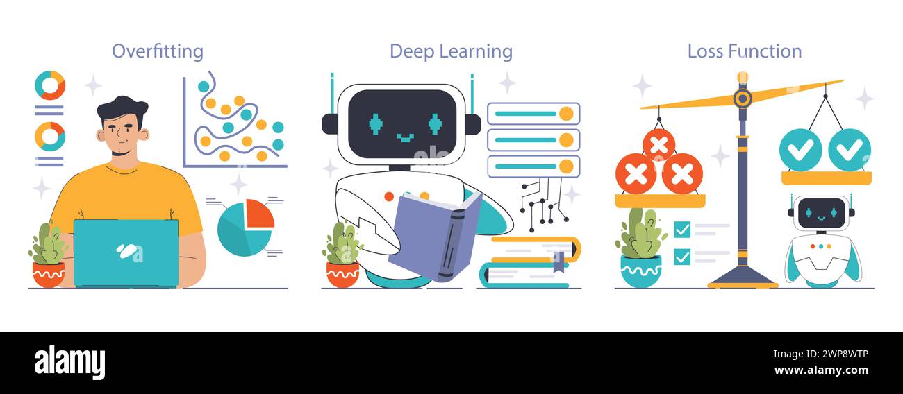 Set di spiegazioni sull'apprendimento automatico. Smantellare l'overfitting, immergersi in profondità nelle reti neurali e bilanciare la funzione di perdita. Carte, programmatori e simpatici robot guidano la strada. Illustrazione vettoriale piatta Illustrazione Vettoriale