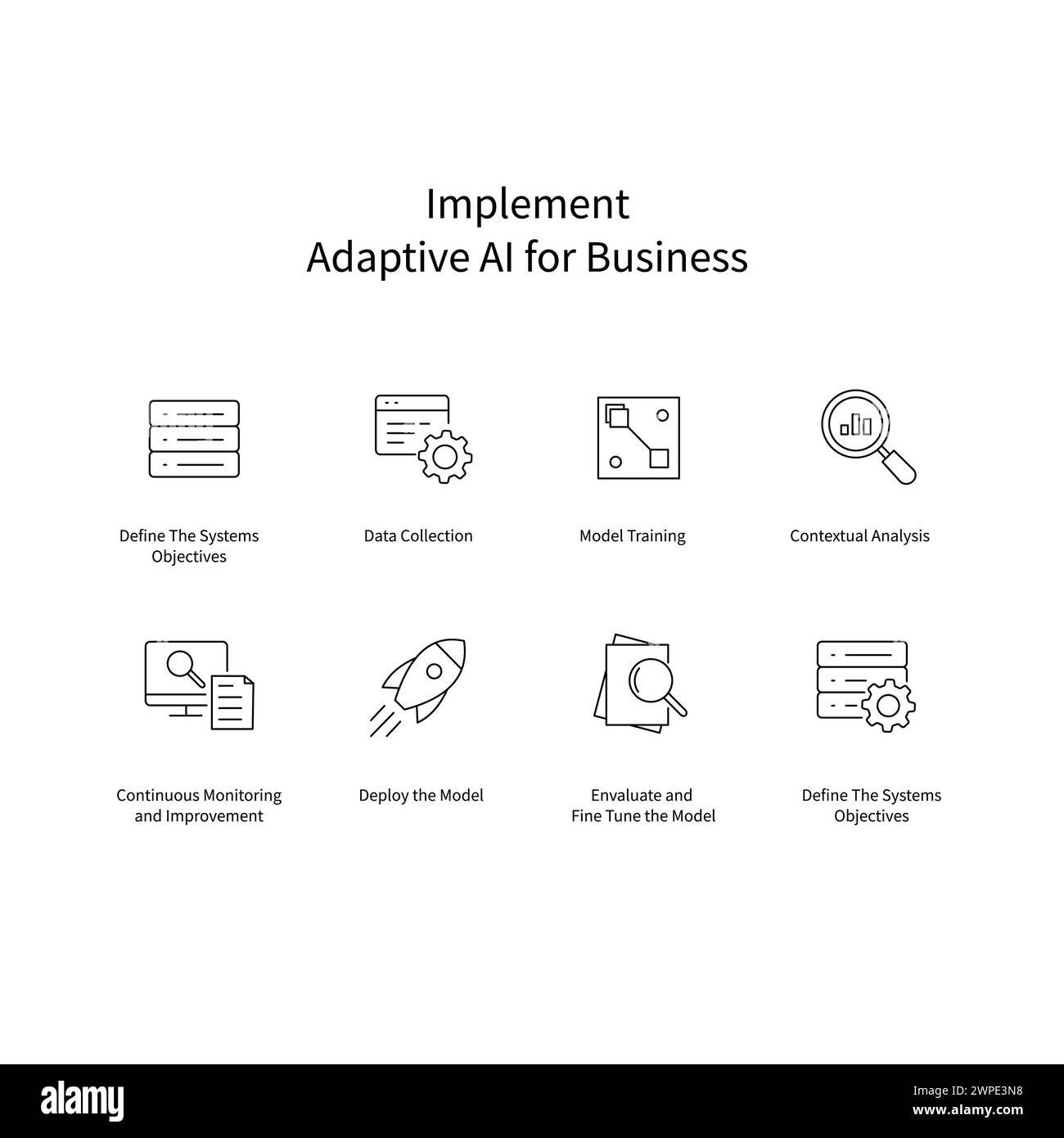 Icone Adaptive ai Business Vector per ottimizzare le operazioni Illustrazione Vettoriale