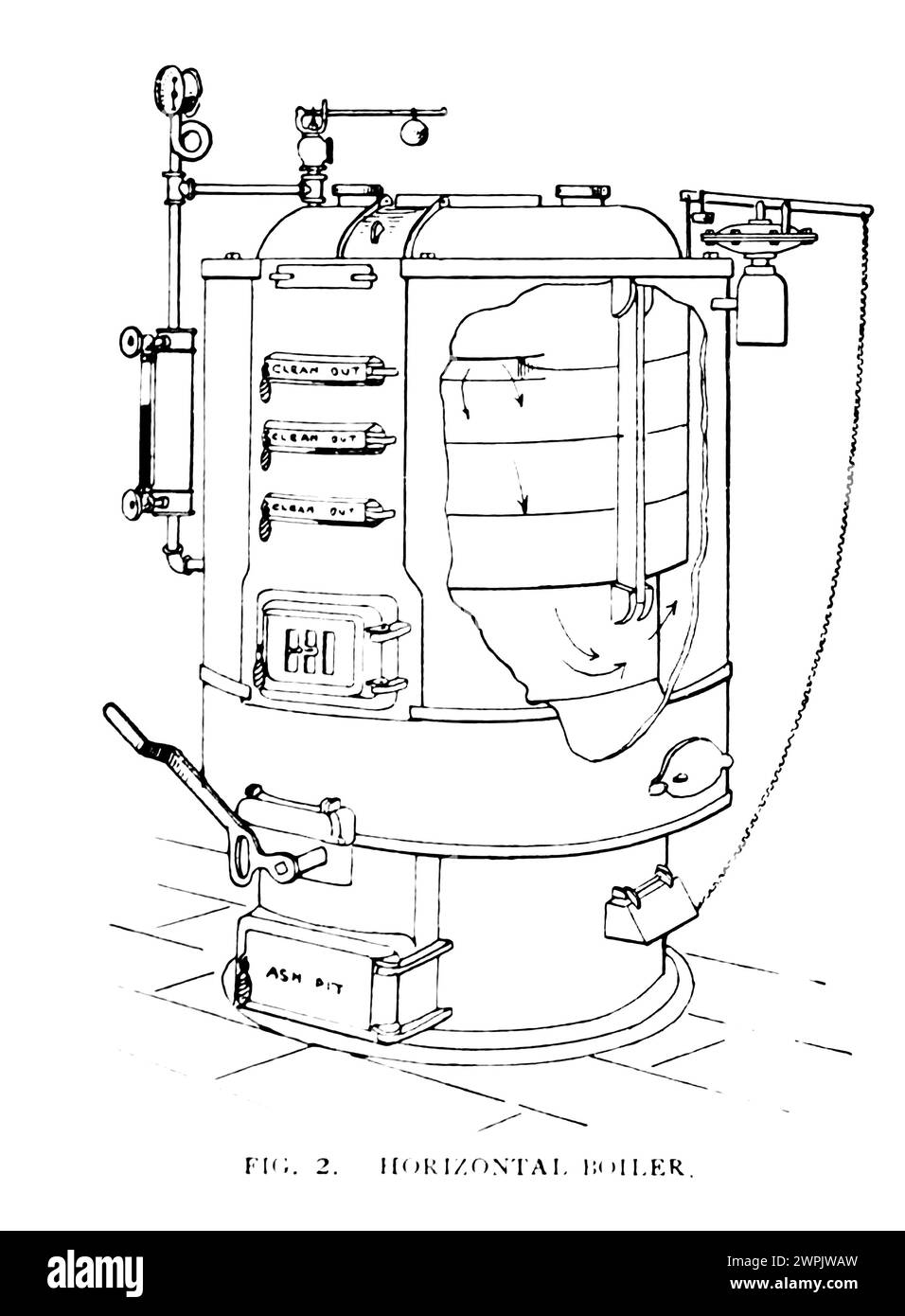 Caldaia orizzontale a partire dagli articoli SISTEMI E APPARECCHI PER RISCALDARE GLI EDIFICI A VAPORE. Di J. J. Blackmore. Dalla rivista Engineering dedicata al progresso industriale volume XV 1898 The Engineering Magazine Co Foto Stock