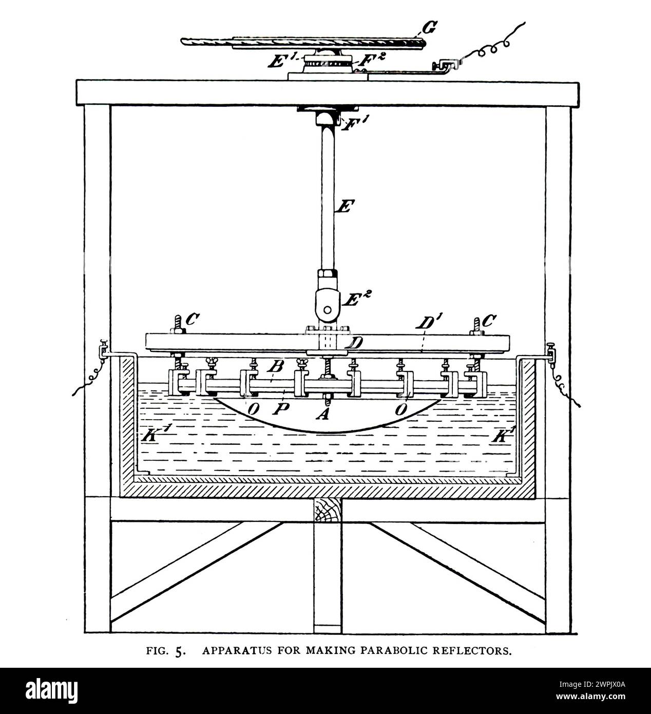 APPARECCHI PER LA FABBRICAZIONE DI RIFLETTORI PARABOLICI. DALL'ARTICOLO RECENTI APPLICAZIONI DELL'ELETTROCHIMICA ALLE INDUSTRIE METALLICHE. Di Sherard Cowper- Coles. Dalla rivista Engineering dedicata al progresso industriale volume XV 1898 The Engineering Magazine Co Foto Stock