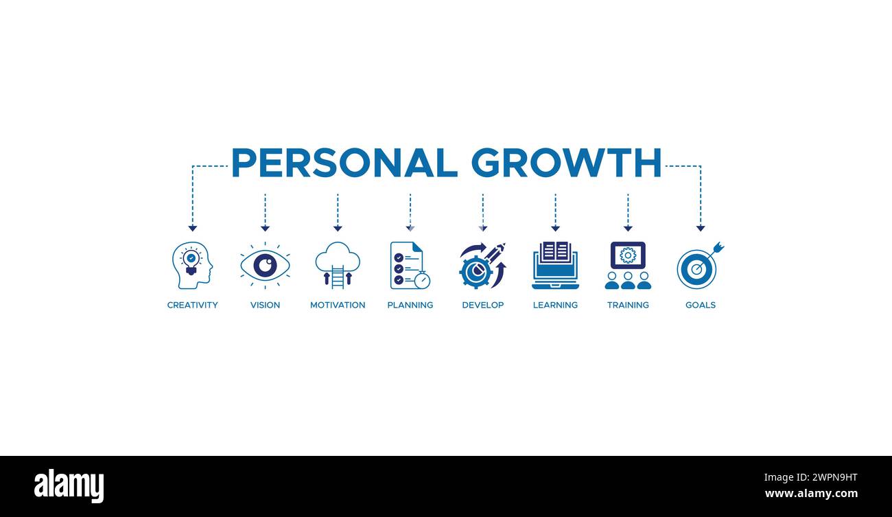 Concetto di illustrazione vettoriale di icone Web con banner di crescita personale con un'icona di creatività, visione, motivazione, pianificazione, sviluppo, apprendimento, formazione, Illustrazione Vettoriale