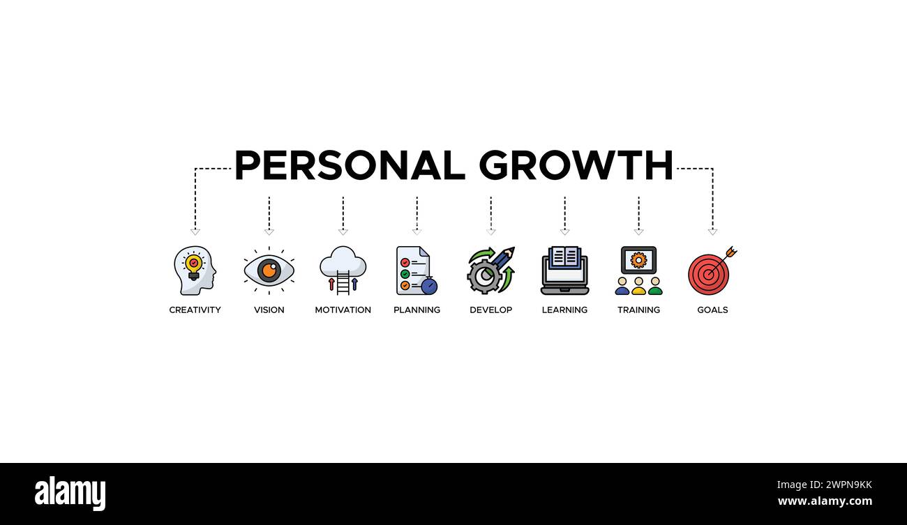 Concetto di illustrazione vettoriale di icone Web con banner di crescita personale con un'icona di creatività, visione, motivazione, pianificazione, sviluppo, apprendimento, formazione, Illustrazione Vettoriale