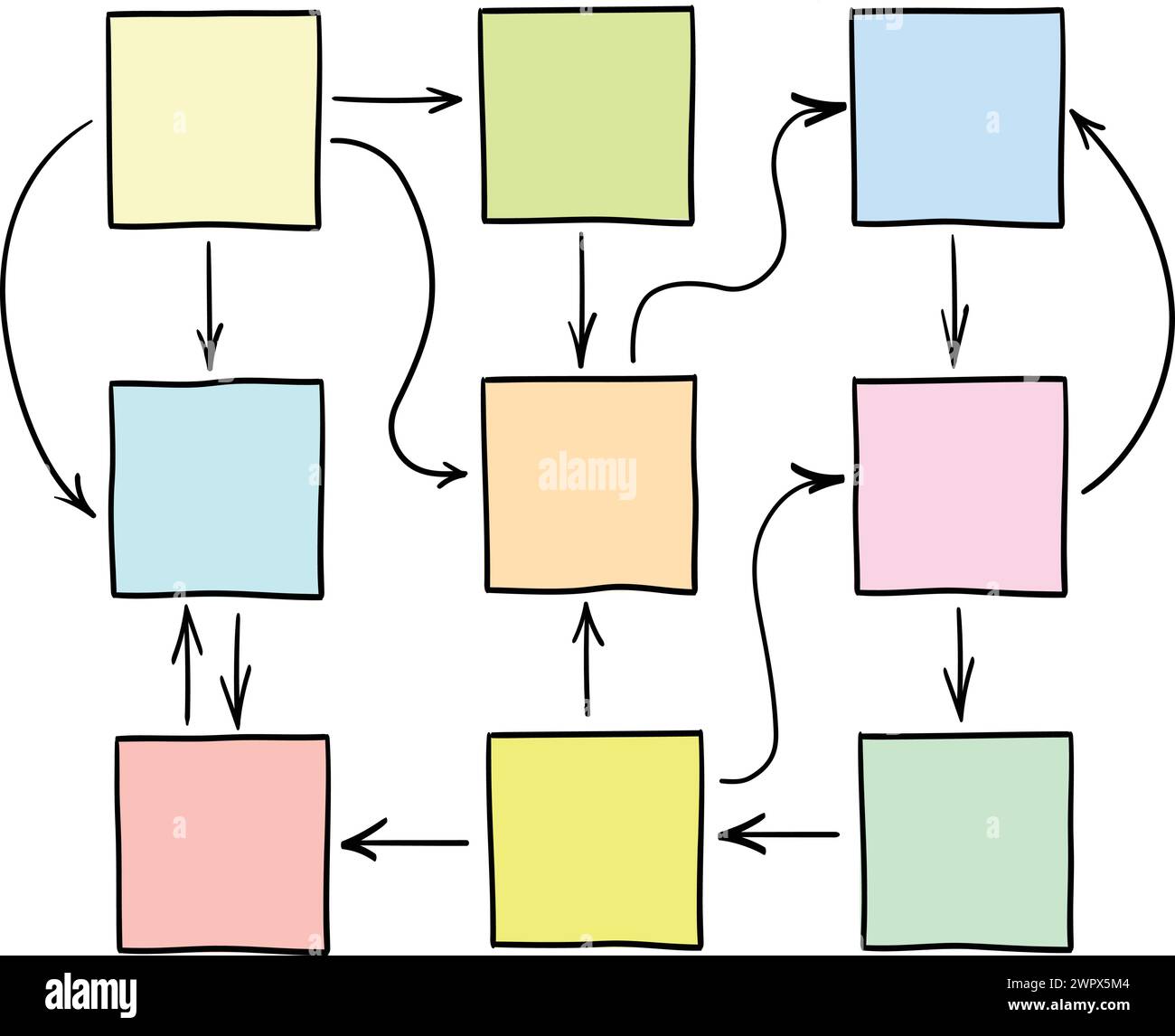 diagramma di flusso vuoto astratto, rete o mappa mentale con più connessioni e cicli di feedback, concetto aziendale, schizzo vettoriale Illustrazione Vettoriale