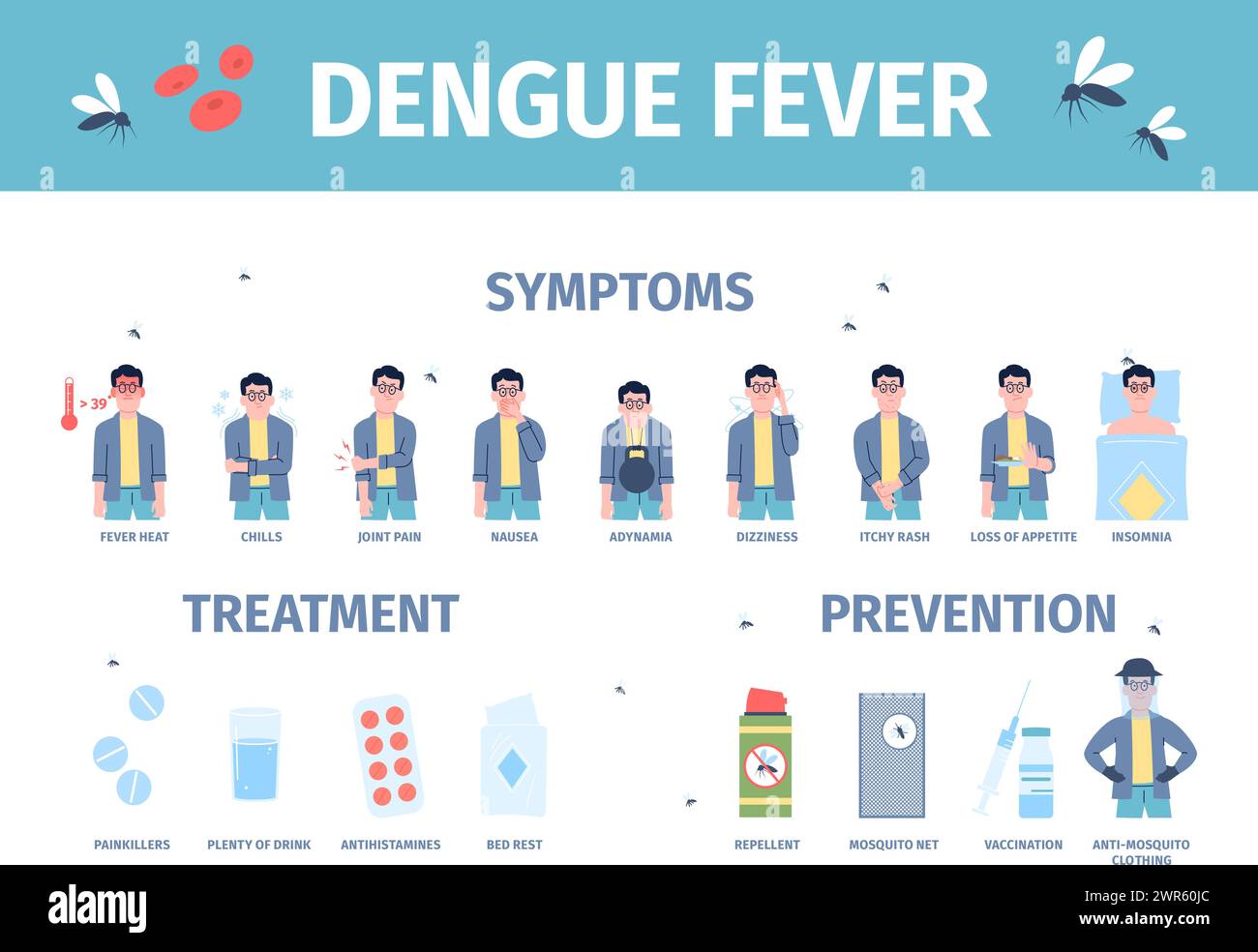 Febbre dengue. La persona soffre di zanzara pericolo morso sintomi. Trattamento e prevenzione dengue, uso di repellenti e vaccinazione, recente manifesto vettoriale Illustrazione Vettoriale