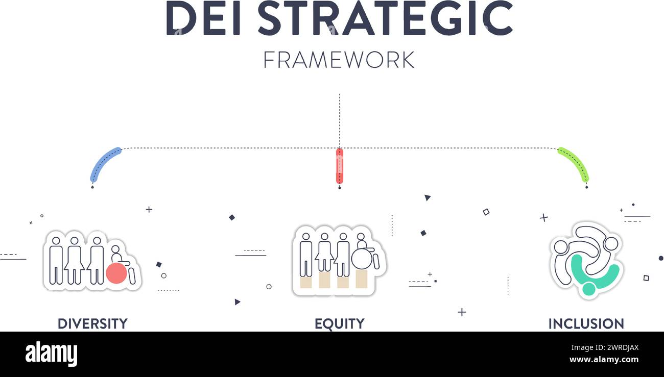 Il modello di presentazione infografica del framework strategico Diversity (DEI) con icon Vector ha diversità, inclusione, equità e appartenenza. Comunicazione A. Illustrazione Vettoriale