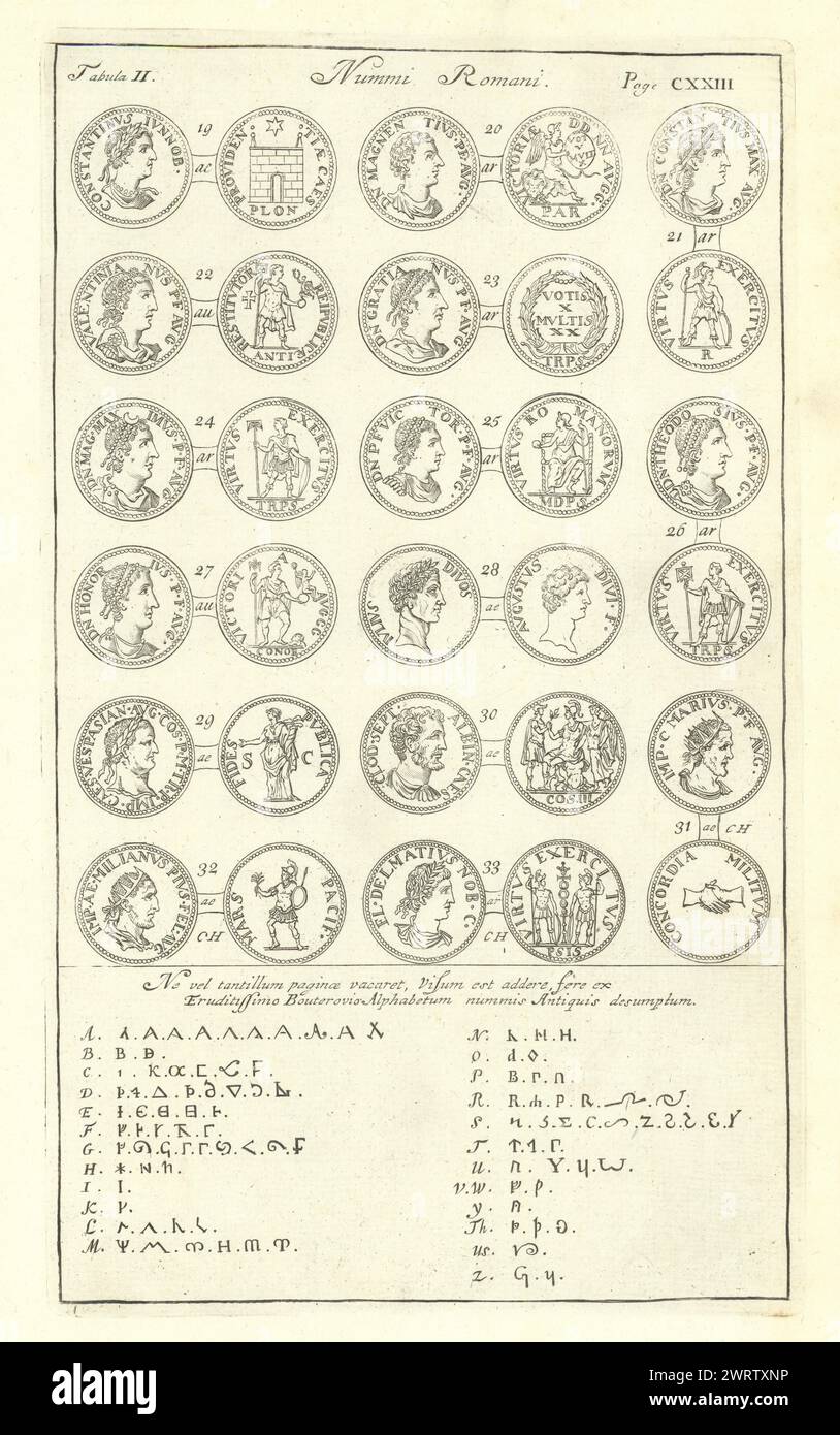 Romano monete Britanniche. "NUMMI ROMANI' (II) da camden il Britannia. Alfabeto 1722 Foto Stock