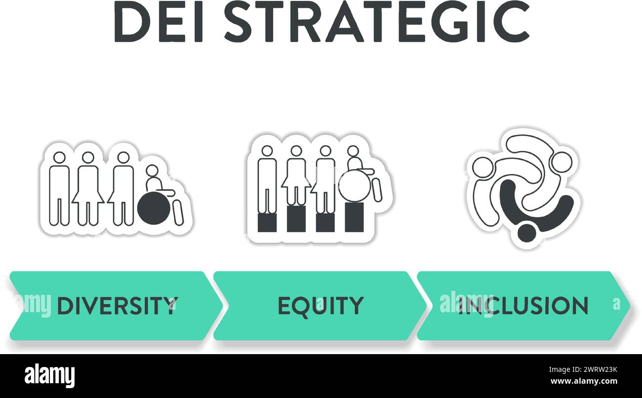 Il modello di presentazione infografica del framework strategico Diversity (DEI) con icon Vector ha diversità, inclusione, equità e appartenenza. Comunicazione A. Illustrazione Vettoriale