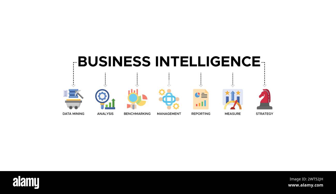 Concetto di illustrazione vettoriale insieme di icone Web per banner di business intelligence Illustrazione Vettoriale