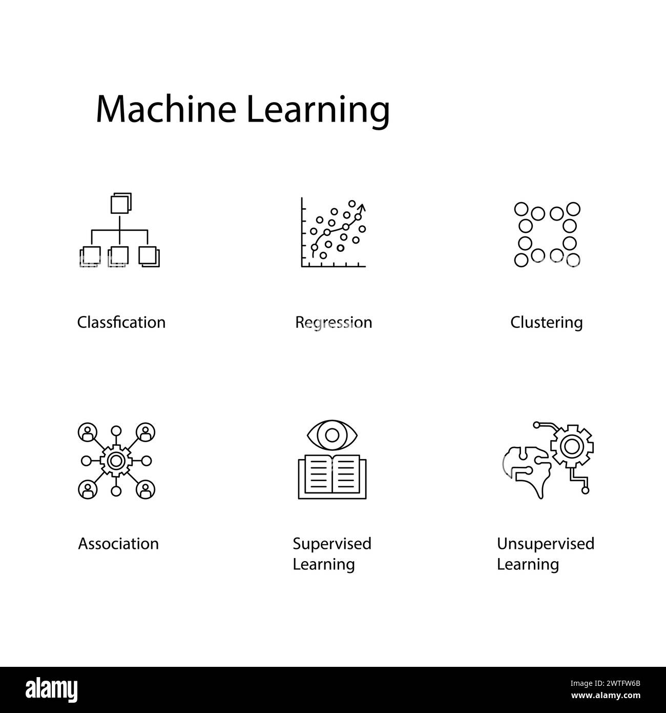 Pacchetto di simboli per l'apprendimento automatico che illustra il set di design per icone delle innovazioni dell'intelligenza artificiale Illustrazione Vettoriale