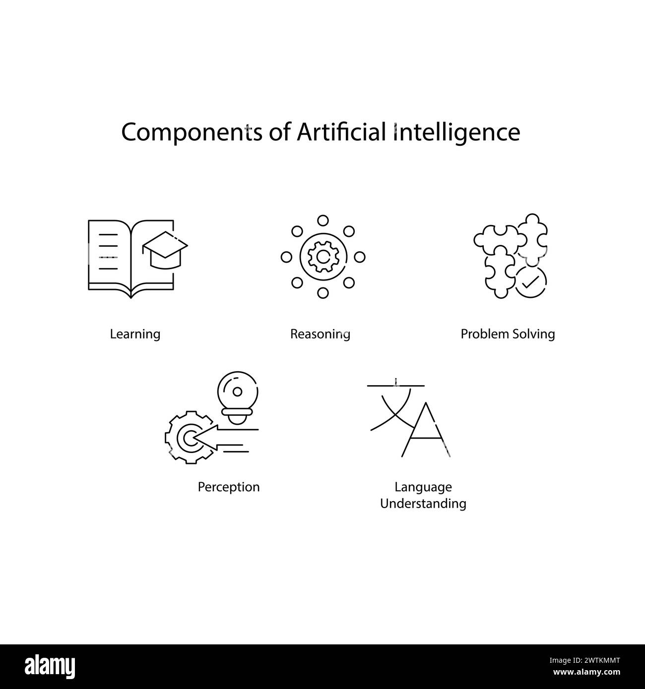 Icone vettoriali dei componenti dell'intelligenza artificiale elementi di base dell'intelligenza artificiale Illustrazione Vettoriale