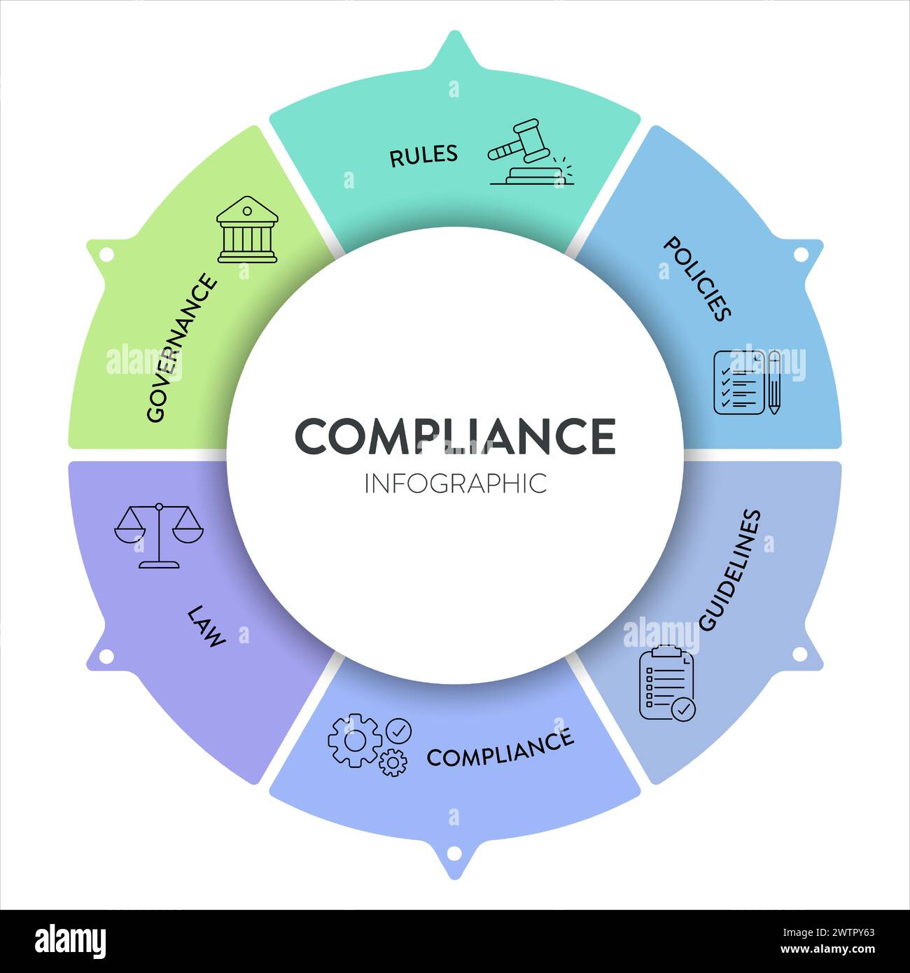 Framework di conformità diagramma infografico grafico modello banner con icona vettoriale con governance, regole, policy, linee guida, conformità e. Illustrazione Vettoriale