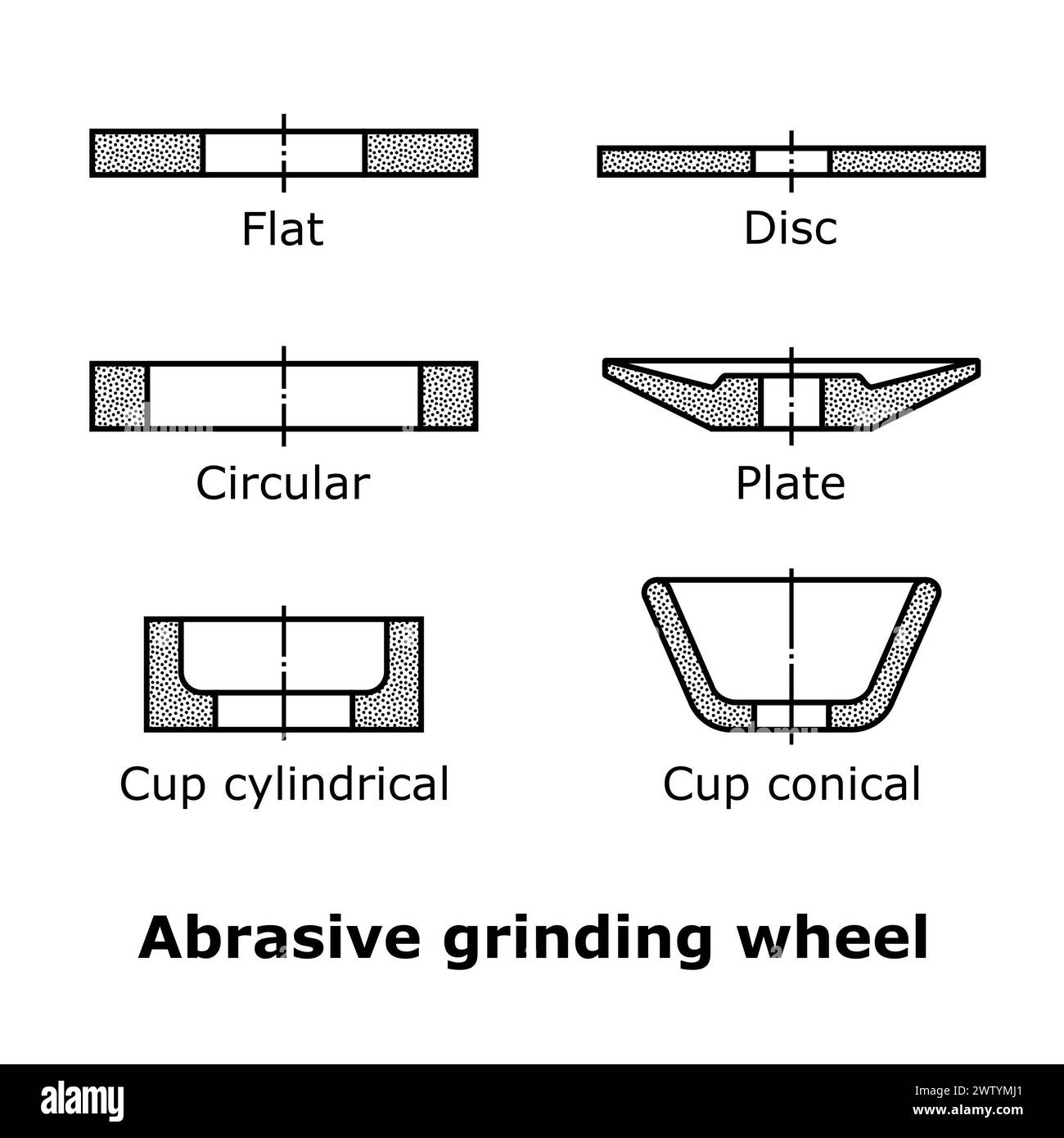 Illustrazione della mola abrasiva Foto Stock