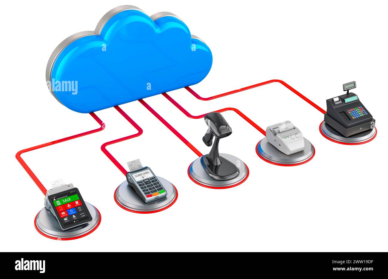 Comunicazione server con trading, apparecchiature bancarie. Cloud informatico con apparecchiature POS. Rendering 3D isolato su sfondo bianco Foto Stock
