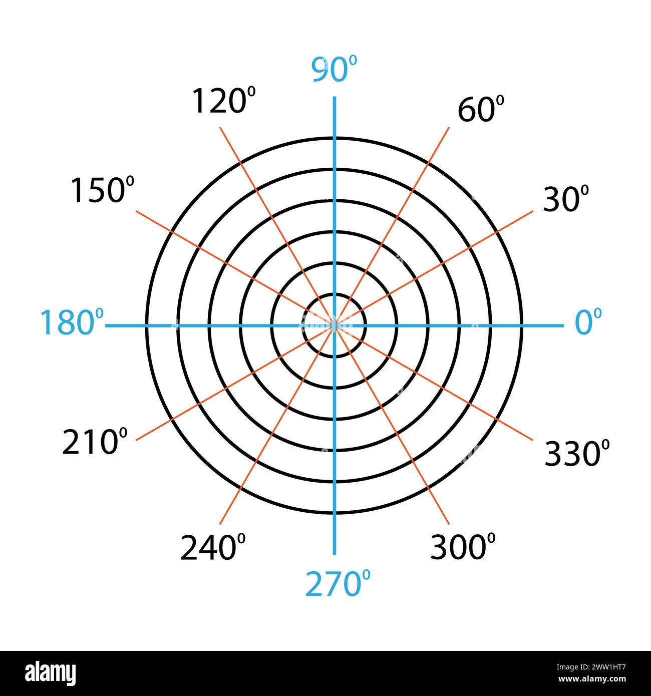 Griglia polare con diversi vettori di angoli nelle risorse matematiche per insegnanti e studenti. Illustrazione Vettoriale