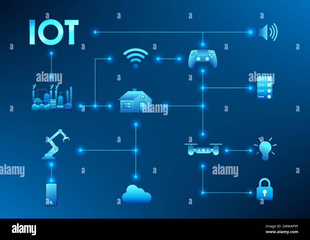 La tecnologia dell'Internet delle cose, o IoT, è l'integrazione di dispositivi interconnessi nella comunicazione tra loro e il cloud. utilizzato nelle famiglie an Illustrazione Vettoriale