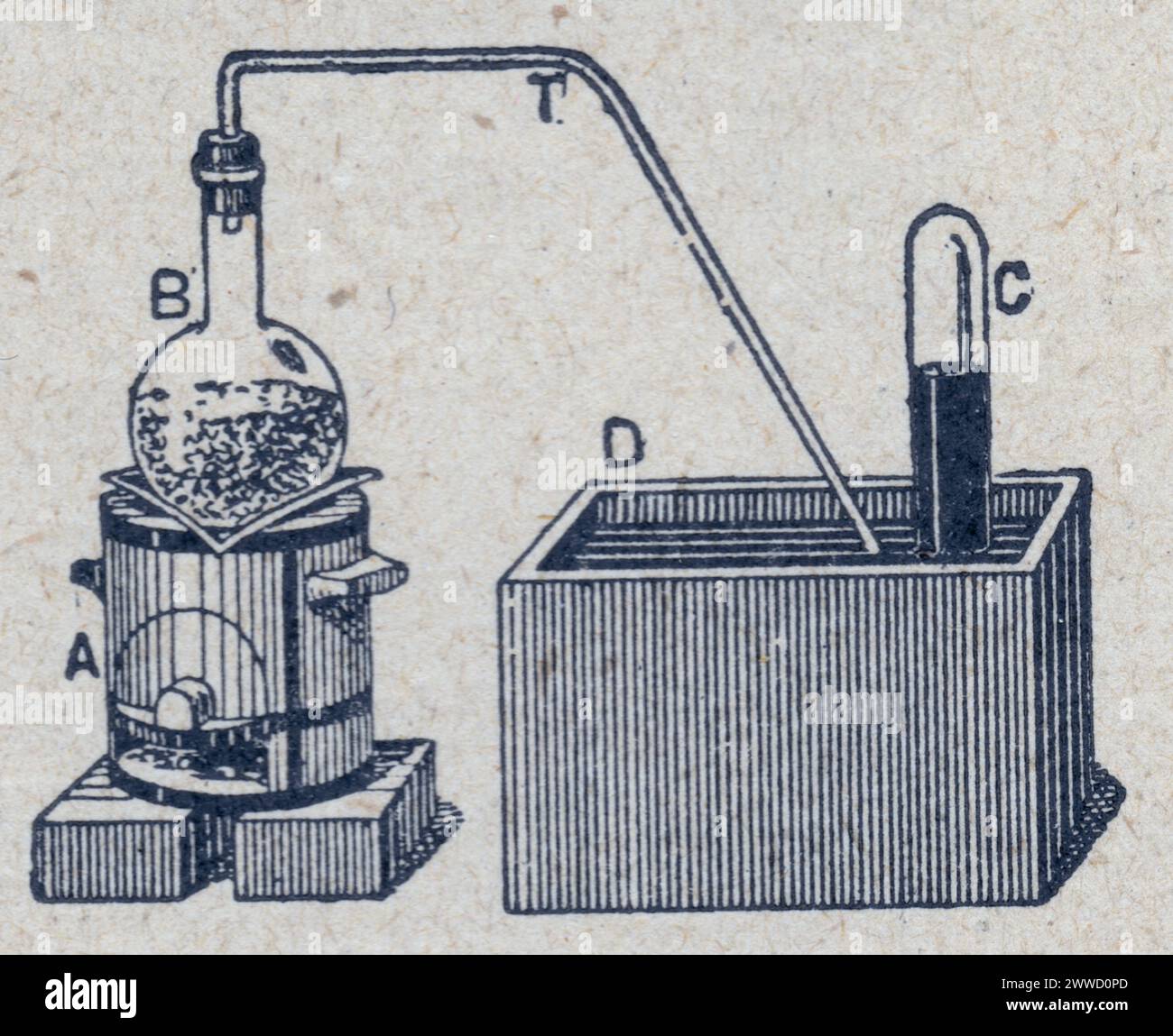 Preparazione du gaz ammoniaca.B-BALLON CONTENANT LE CLOROIDRATO ET LA CHAUX.A-FOURNEAU.D-CUVE CONTENANT DU MERCURE.tubo T DE DÉGAGEMENT.C-ÉPROUVETTE PO Foto Stock