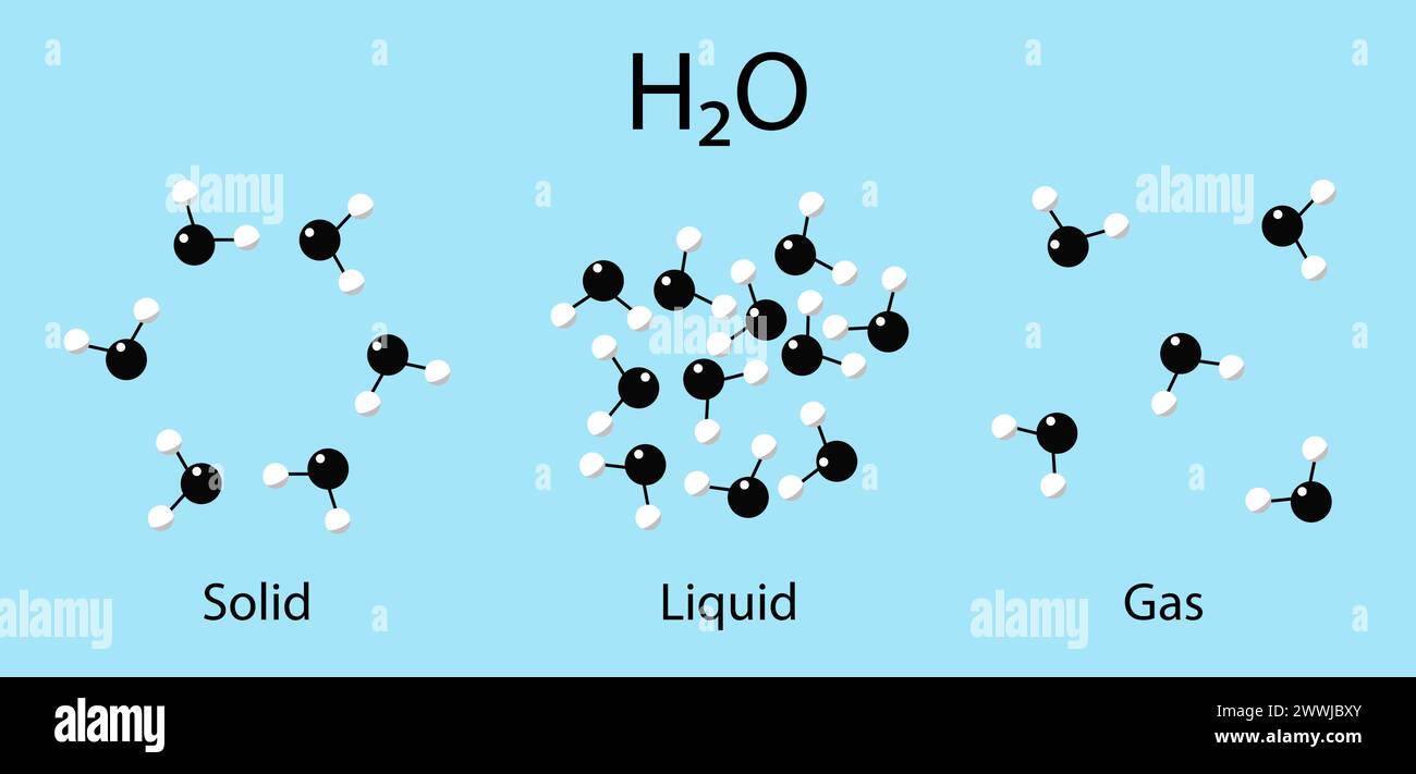 L'acqua è in stato di ghiaccio, liquido e vapore. Molecola su sfondo blu. Stile piatto, illustrazione vettoriale Illustrazione Vettoriale