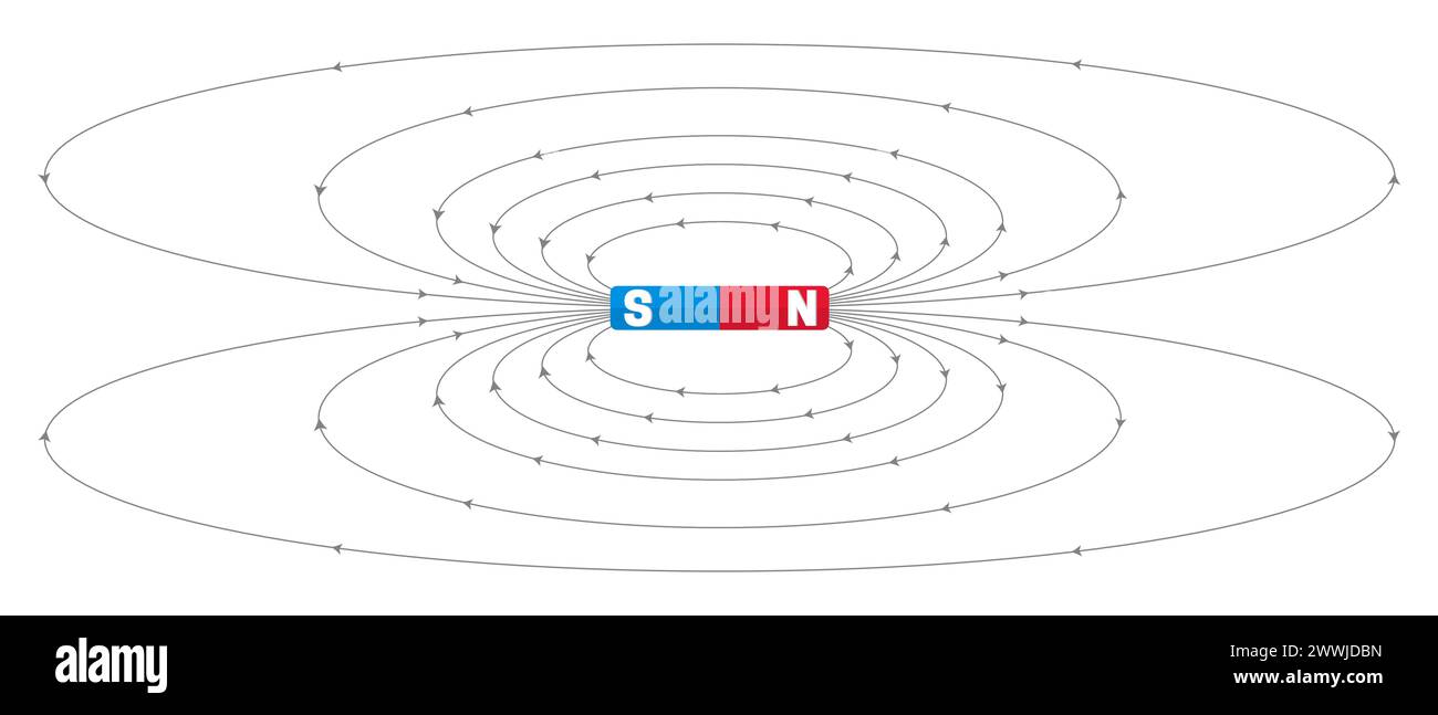 Illustrazione del campo magnetico con barra magnetica su sfondo bianco Illustrazione Vettoriale