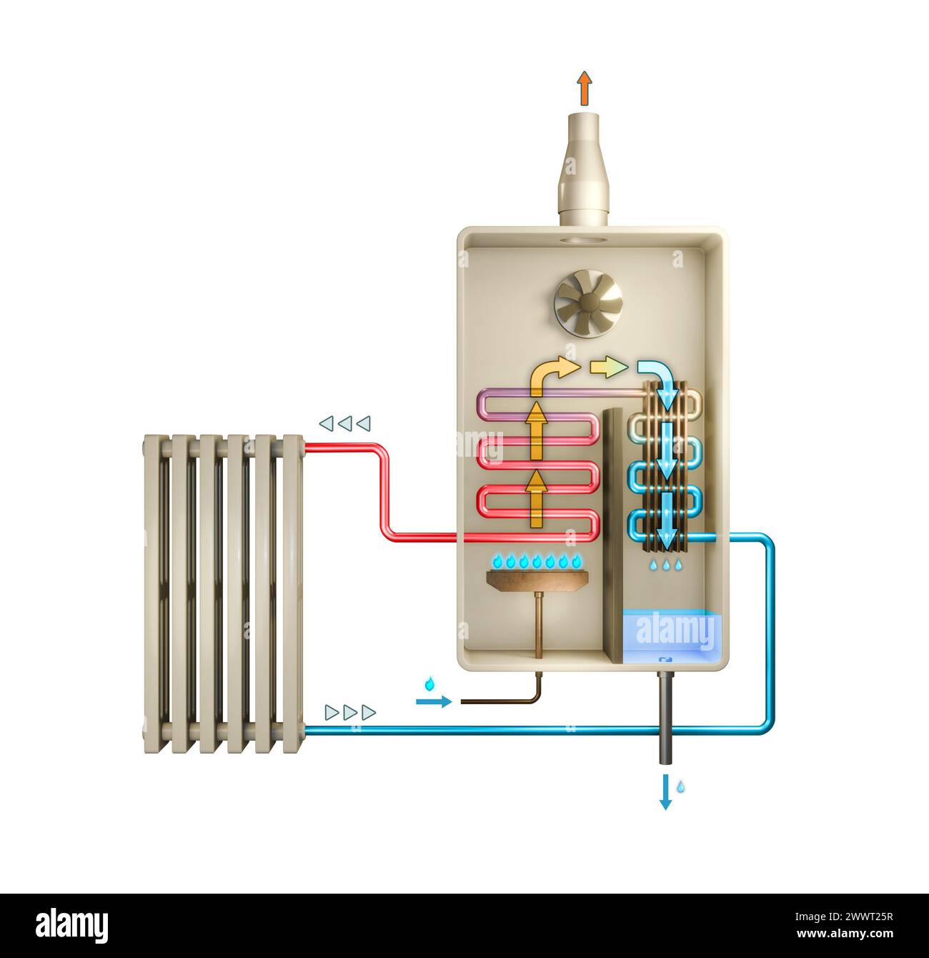 Schema semplificato che mostra il funzionamento di una caldaia a gas condensante. Illustrazione digitale, rendering 3D. Foto Stock