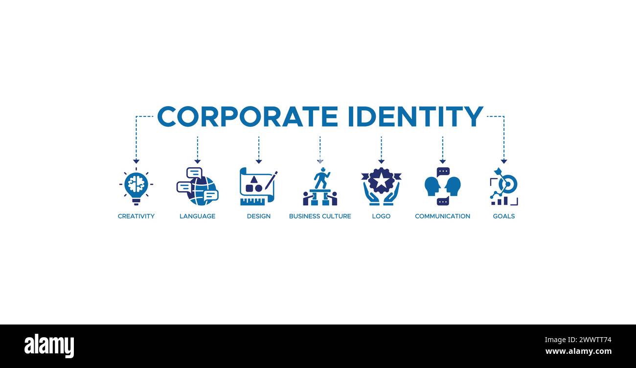 Concetto di illustrazione vettoriale di icone Web per banner sull'identità aziendale Illustrazione Vettoriale