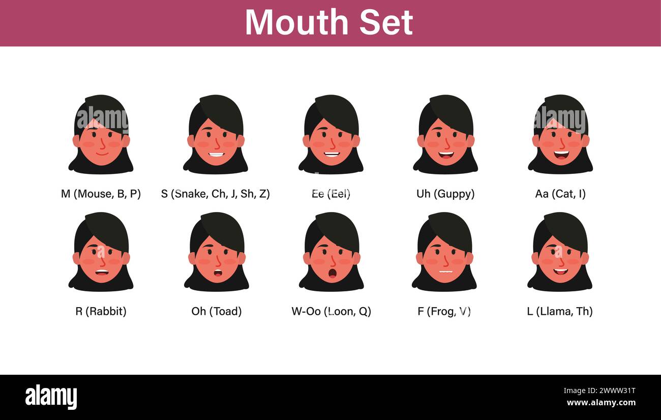 Set di bocca femminile per illustrazione del vettore di movimento, bocca sincronizzata bocca parlante labbra per animazione dei personaggi dei cartoni animati e segni di pronuncia inglese female Illustrazione Vettoriale