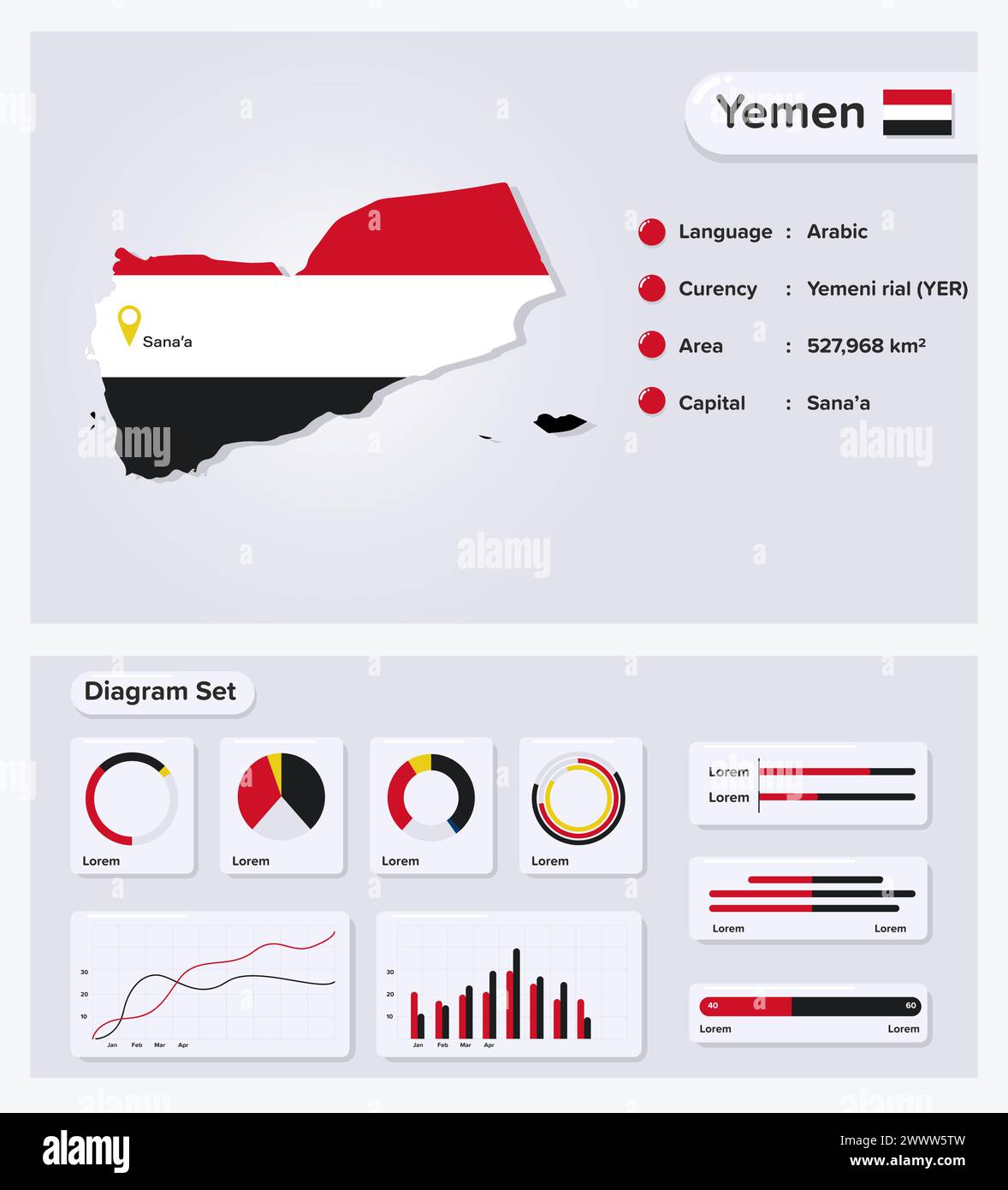 Illustrazione vettoriale Infografica dello Yemen, elemento dati statistici dello Yemen, Information Board con mappa delle bandiere, bandiera mappa dello Yemen con schema Set Flat Design Illustrazione Vettoriale