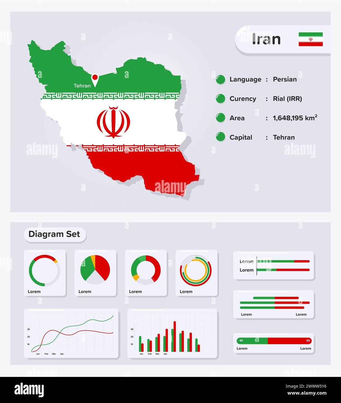 Iran Infographic Vector Illustration, Iran Statistical Data Element, Information Board with Flag Map, Iran Map Flag with Diagram Set Flat Design Illustrazione Vettoriale
