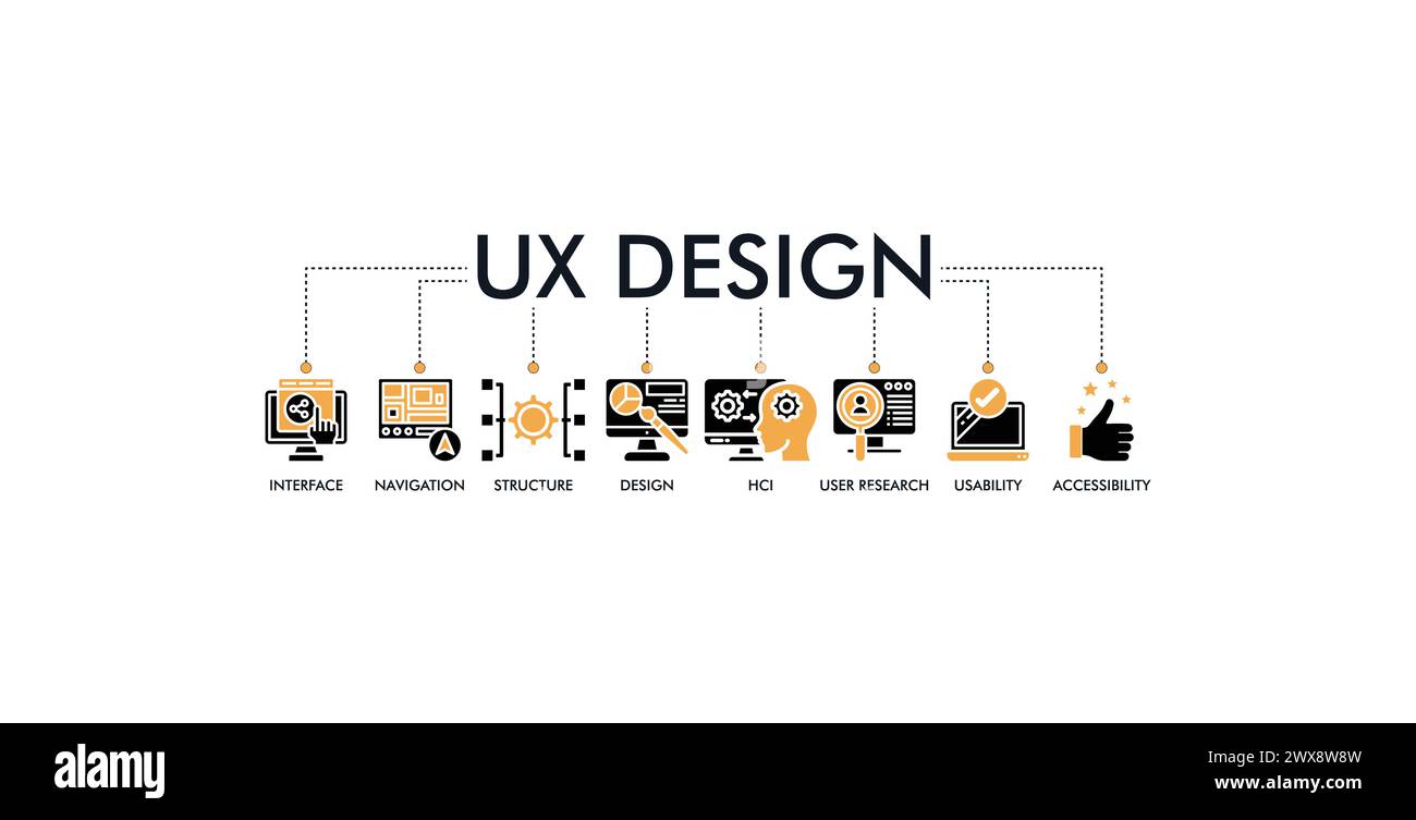 Concetto di illustrazione vettoriale di icone Web per banner di progettazione UX per la progettazione dell'esperienza utente Illustrazione Vettoriale