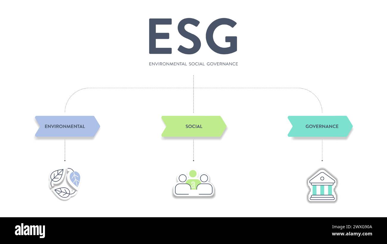 Diagramma banner infografico della strategia ambientale, sociale e di governance ESG con vettore di icone. Sostenibilità, etica e responsabilità aziendale AN Illustrazione Vettoriale