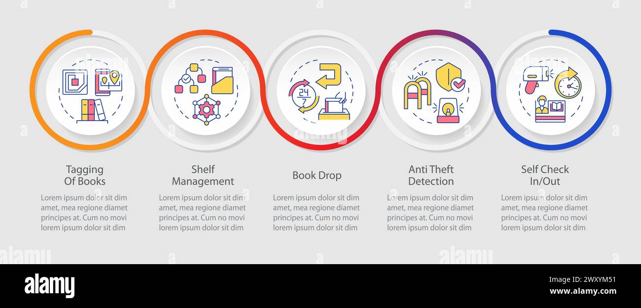 Modello infografico del ciclo del flusso di lavoro RFID Illustrazione Vettoriale