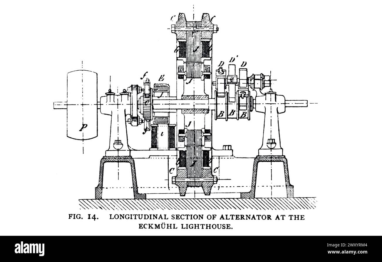 SEZIONE LONGITUDINALE DELL'ALTERNATORE SUL FARO ECKMUHL. Dall'articolo GLI ULTIMI MIGLIORAMENTI NEL SISTEMA FARO FRANCESE. Di Jacques Boyer. Dalla rivista Engineering dedicata al progresso industriale volume XVI ottobre 1898 - marzo 1899 The Engineering Magazine Co Foto Stock