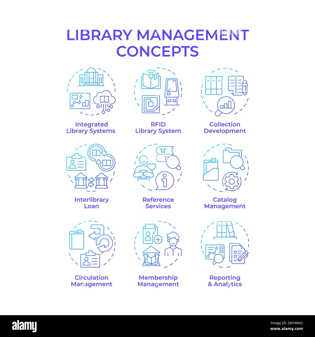 Icone del concetto di gradiente blu per la gestione della libreria Illustrazione Vettoriale
