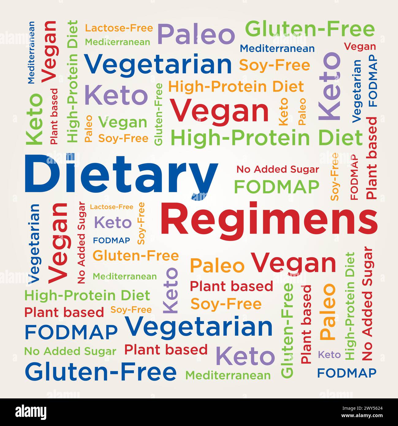 Regimi dietetici varie diete intolleranze alimentari Preferenze scelte salute Nutrizione Word illustrazione nuvola proteina vegana Keto Paleo FODMAP Illustrazione Vettoriale