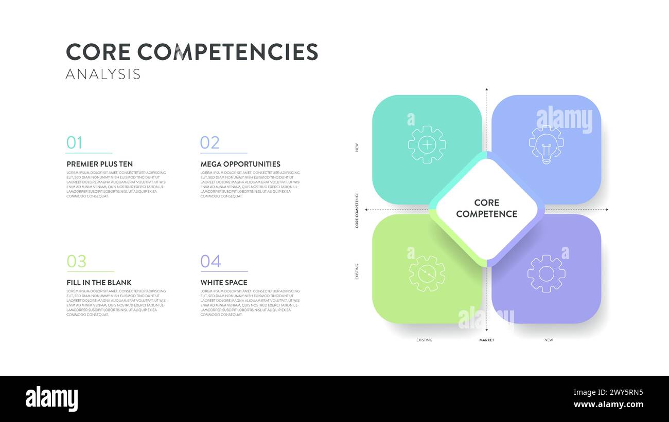 Struttura di analisi delle competenze di base, infografica, diagramma grafico, banner con icona vettoriale e testo. Vantaggio competitivo. Strategia aziendale Illustrazione Vettoriale