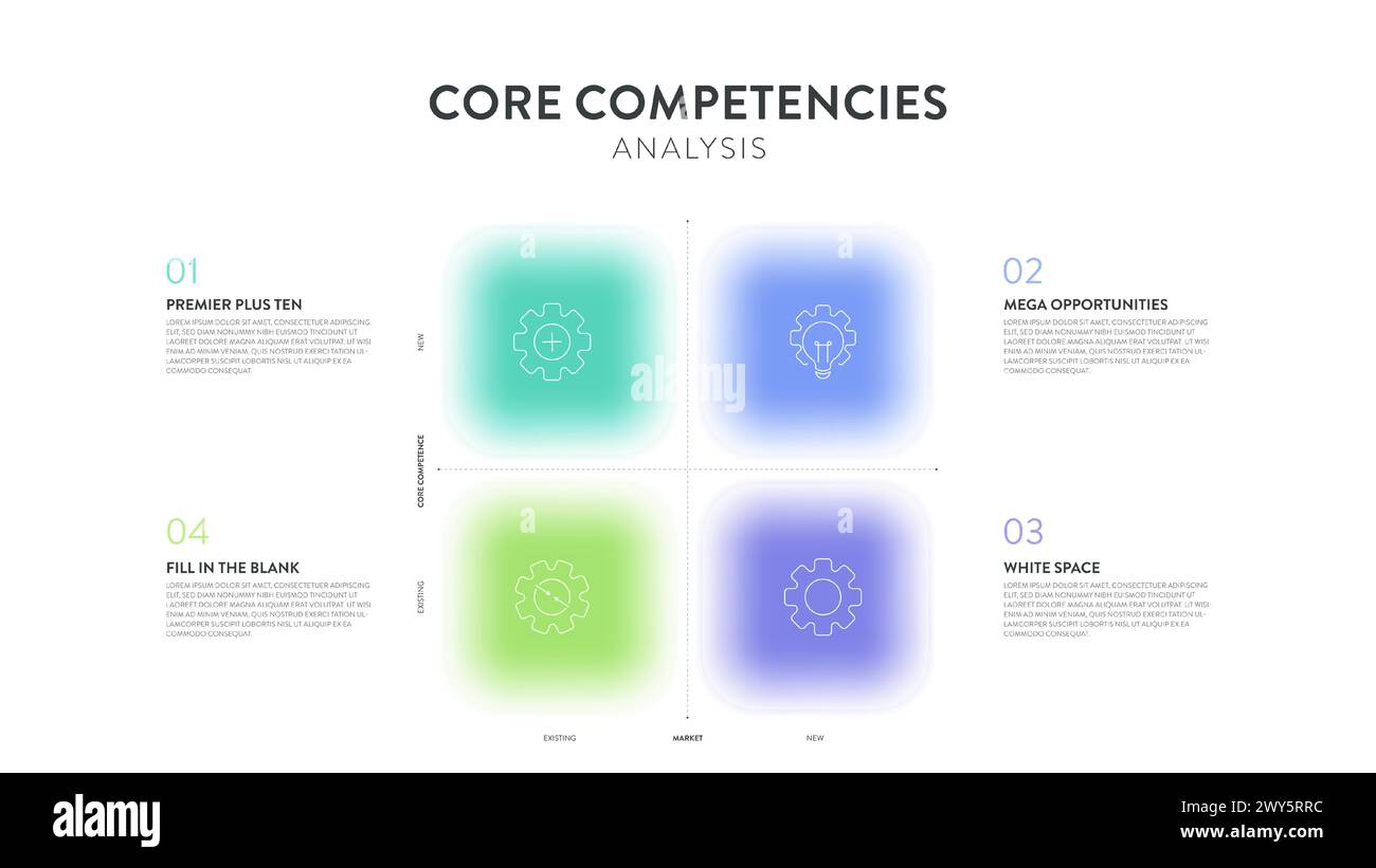 Struttura di analisi delle competenze di base, infografica, diagramma grafico, banner con icona vettoriale e testo. Vantaggio competitivo. Strategia aziendale Illustrazione Vettoriale