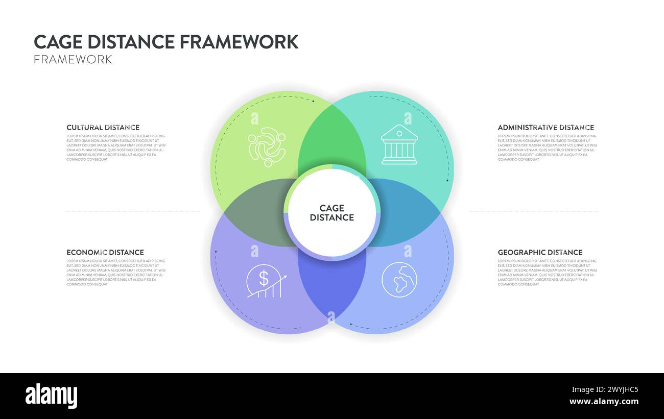 Struttura di analisi della distanza gabbia strategia diagramma infografico grafico illustrazione modello banner con vettore icona ha distanza culturale, amministrativ Illustrazione Vettoriale