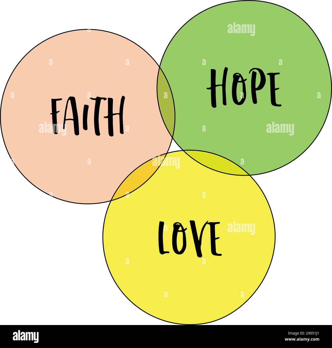 fede, speranza e amore - concetto spirituale presentato come un diagramma vettoriale di venn Illustrazione Vettoriale