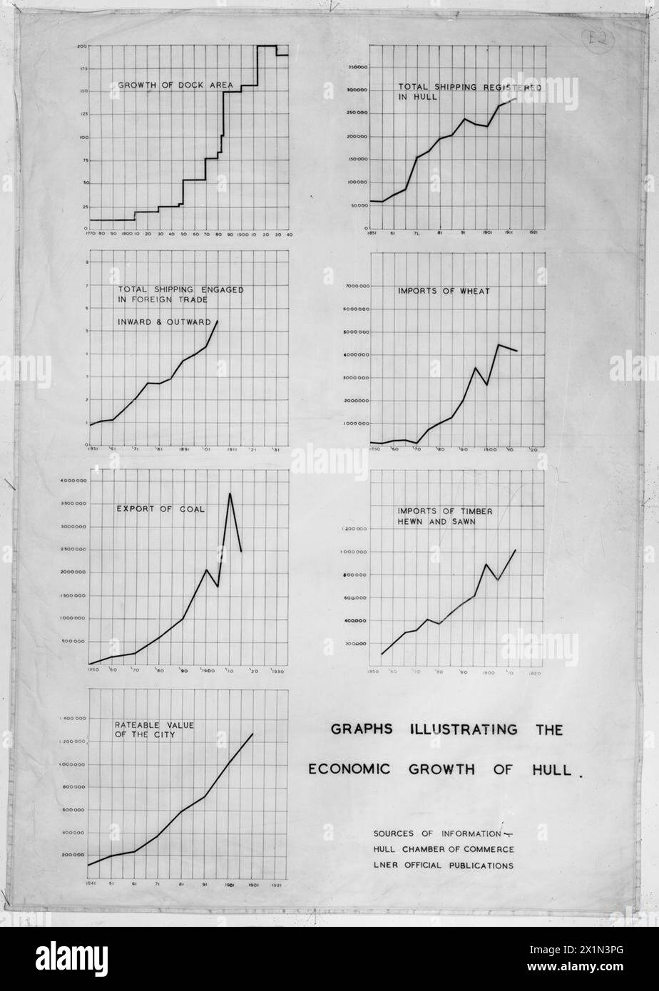 I grafici dell'Hull Regional Survey illustrano la crescita economica del dopoguerra e la pianificazione urbana in Gran Bretagna. Foto Stock