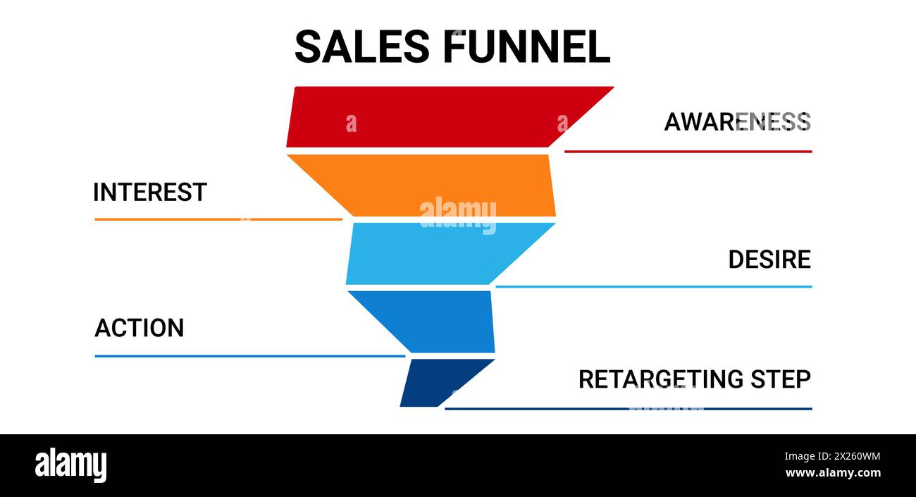 Diagramma dell'imbuto di vendita. Sistema di marketing con piramide aziendale Illustrazione Vettoriale