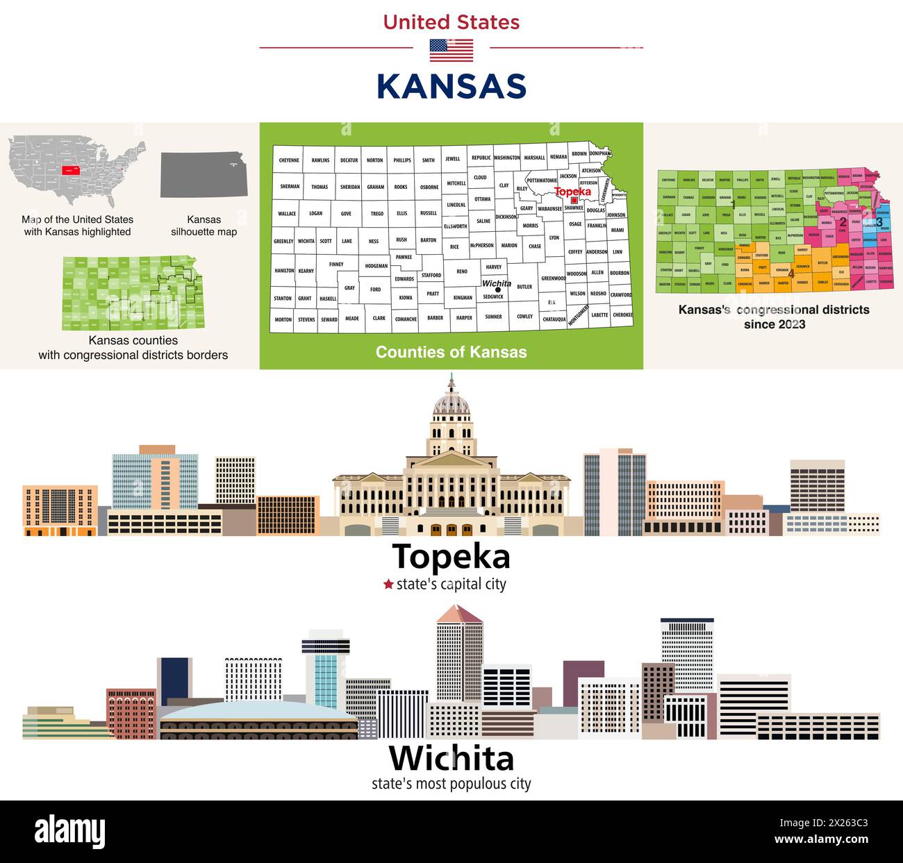 Mappa delle contee del Kansas e dei distretti congressuali dal 2023. Topeka (la capitale dello stato) e Wichita (la città più popolosa dello stato). VEC Illustrazione Vettoriale