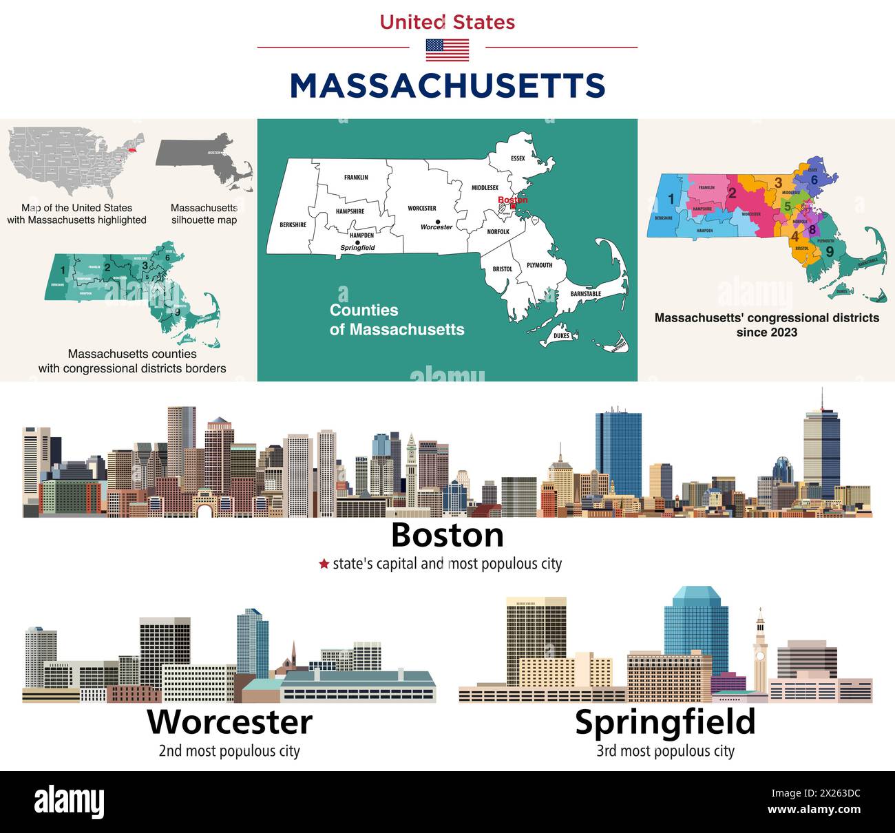 Mappa delle contee del Massachusetts e dei distretti congressuali dal 2023. Skyline di Boston, Worcester e Springfield. Gruppo vettoriale Illustrazione Vettoriale