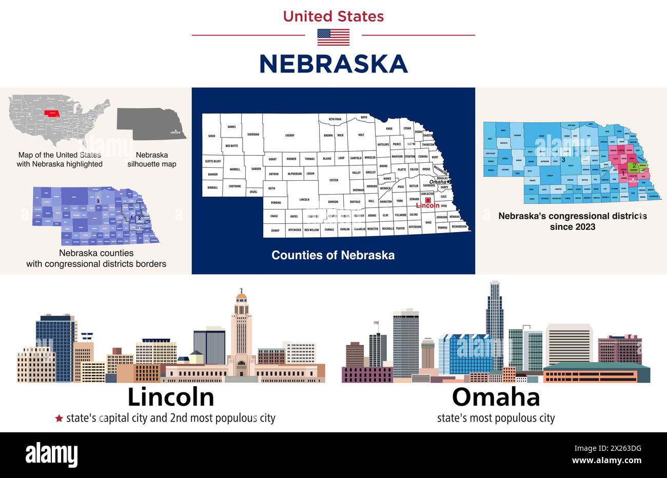 Mappa delle contee del Nebraska e dei distretti congressuali dal 2023. Lincoln (la capitale dello stato) e Omaha (la città più popolosa dello stato). Vect Illustrazione Vettoriale