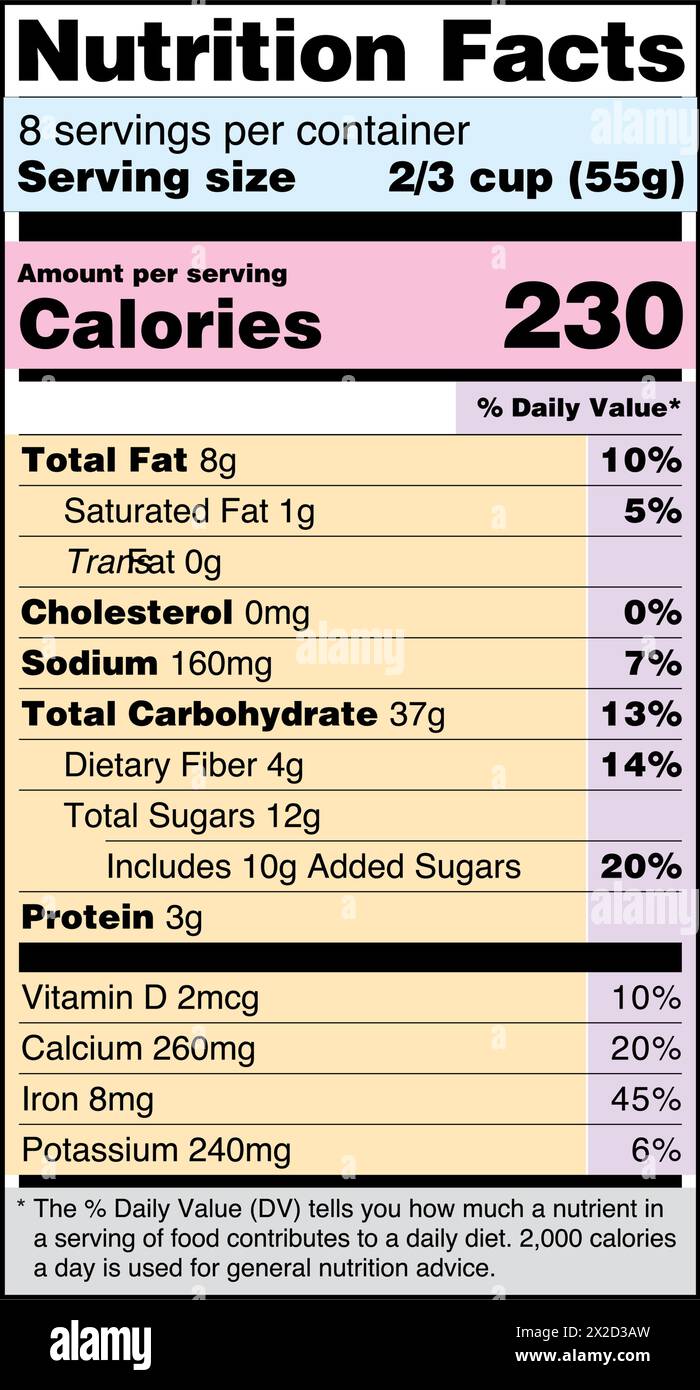 Dati nutrizionali etichetta US Food Drugs Administration Color Illustrazione Vettoriale