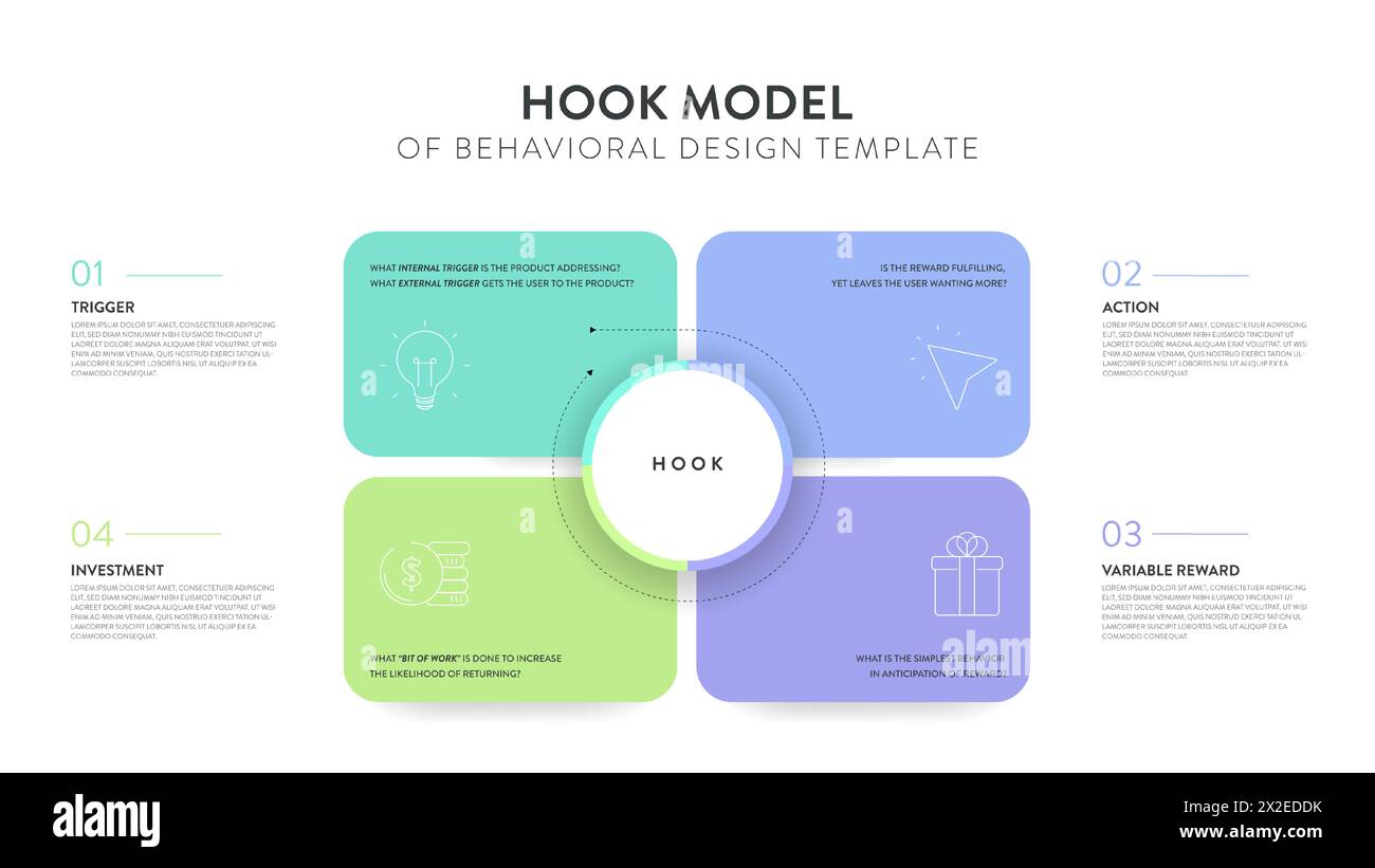 Il modello Hook del framework di strategia di progettazione comportamentale, il modello di banner con grafico a icone presenta trigger, azione, ricompensa variabile e inviti Illustrazione Vettoriale