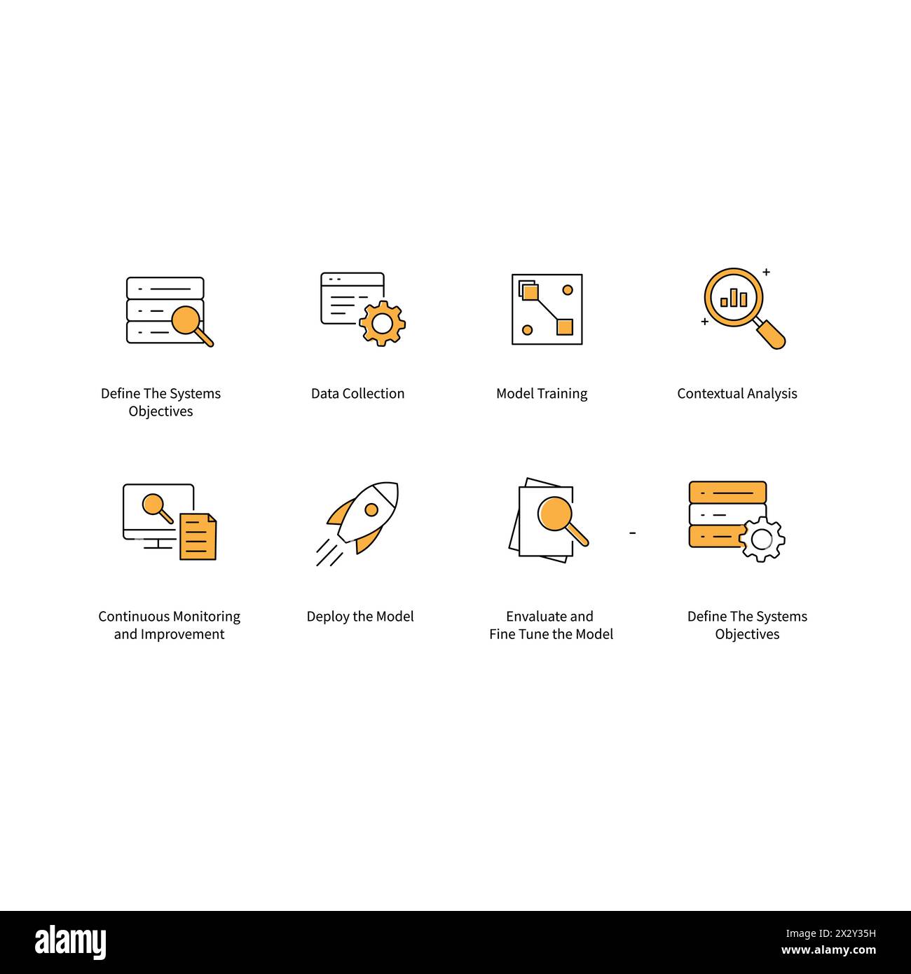 Set di icone Adaptive ai Solutions Vector per ottimizzare le strategie aziendali Illustrazione Vettoriale