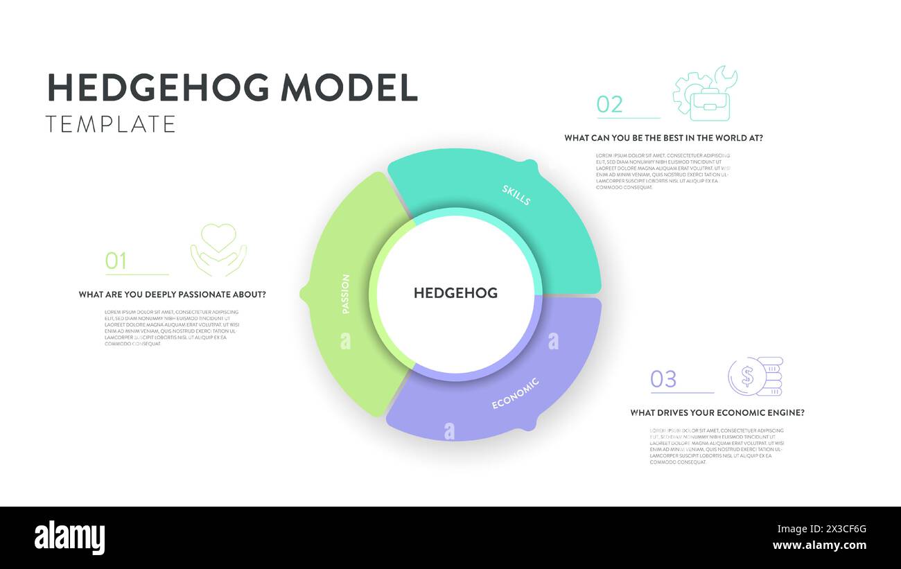 Modello di strategia di Hedgehog modello infografico modello banner con icon Vector ha passione, economia e competenza. Elemento di progettazione grafico e grafico Illustrazione Vettoriale