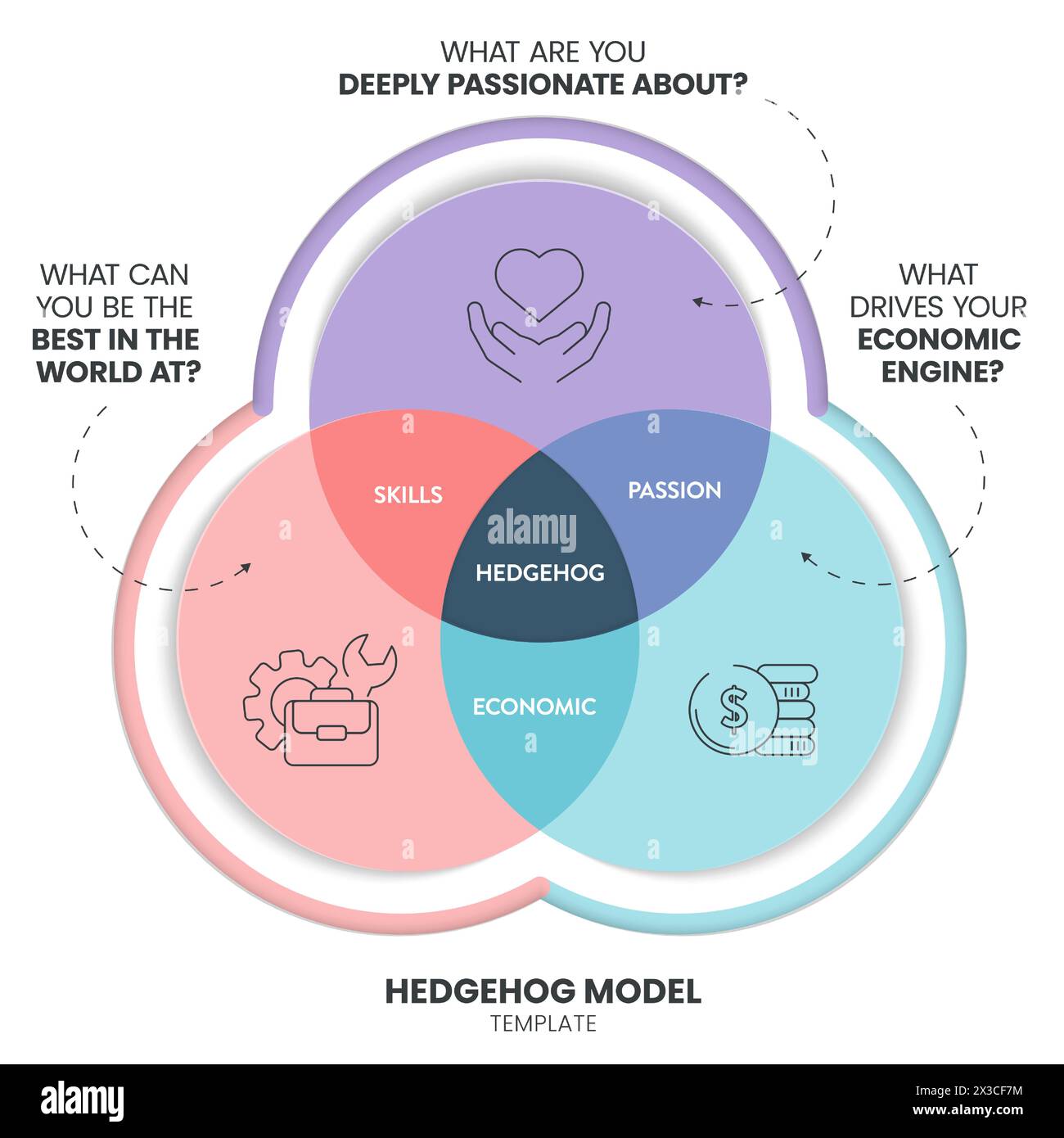 Modello di strategia di Hedgehog modello infografico modello banner con icon Vector ha passione, economia e competenza. Elemento di progettazione grafico e grafico Illustrazione Vettoriale
