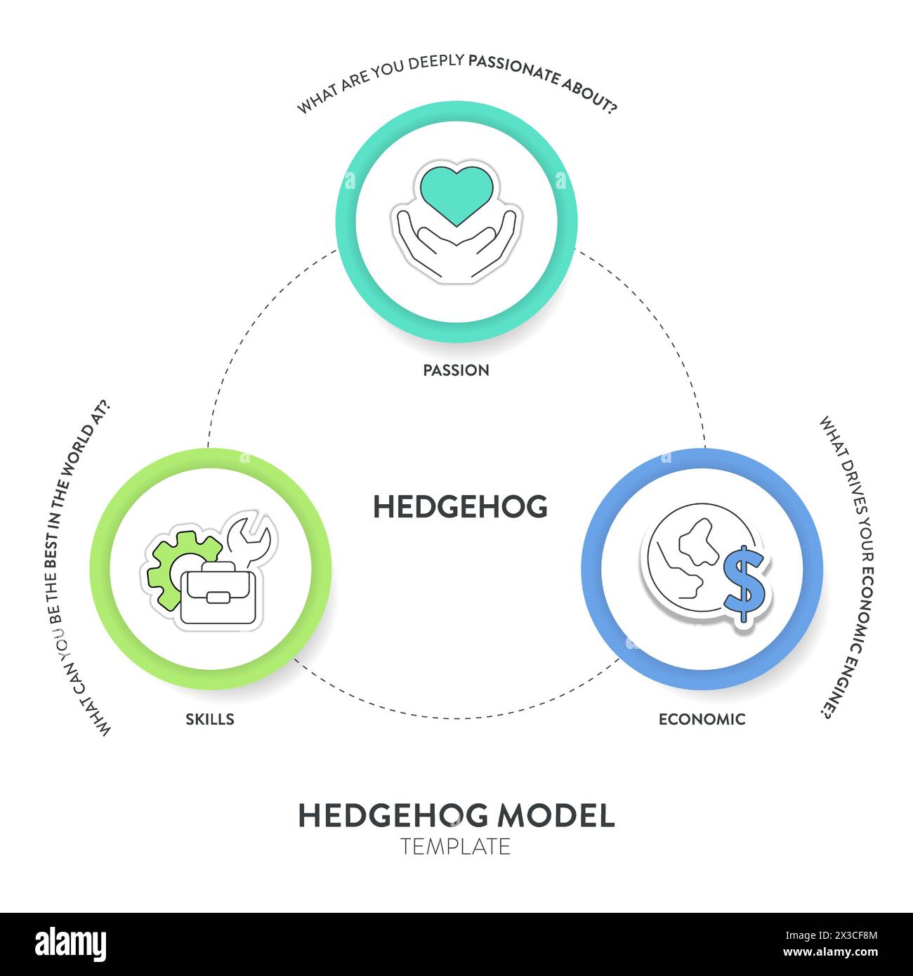 Modello di strategia di Hedgehog modello infografico modello banner con icon Vector ha passione, economia e competenza. Elemento di progettazione grafico e grafico Illustrazione Vettoriale