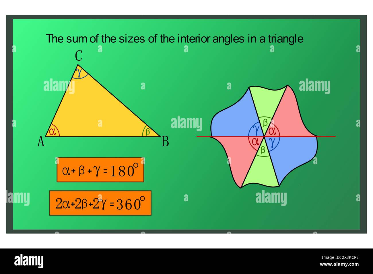 La rappresentazione grafica della somma degli angoli interni in un triangolo, che è di 180 gradi Illustrazione Vettoriale