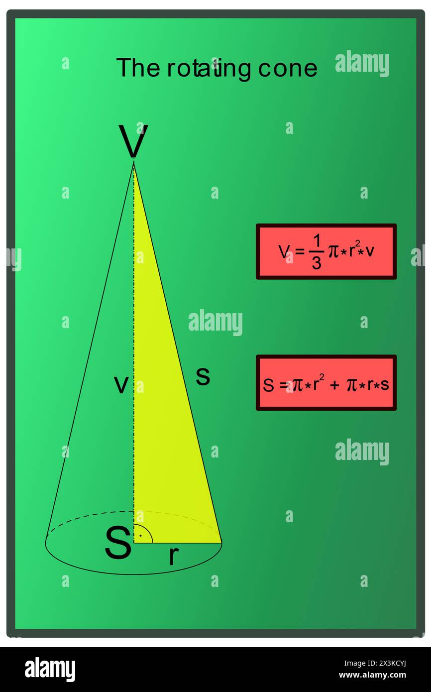 Rappresentazione grafica del calcolo del contenuto e del volume di un cono rotante su una tavola verde Illustrazione Vettoriale